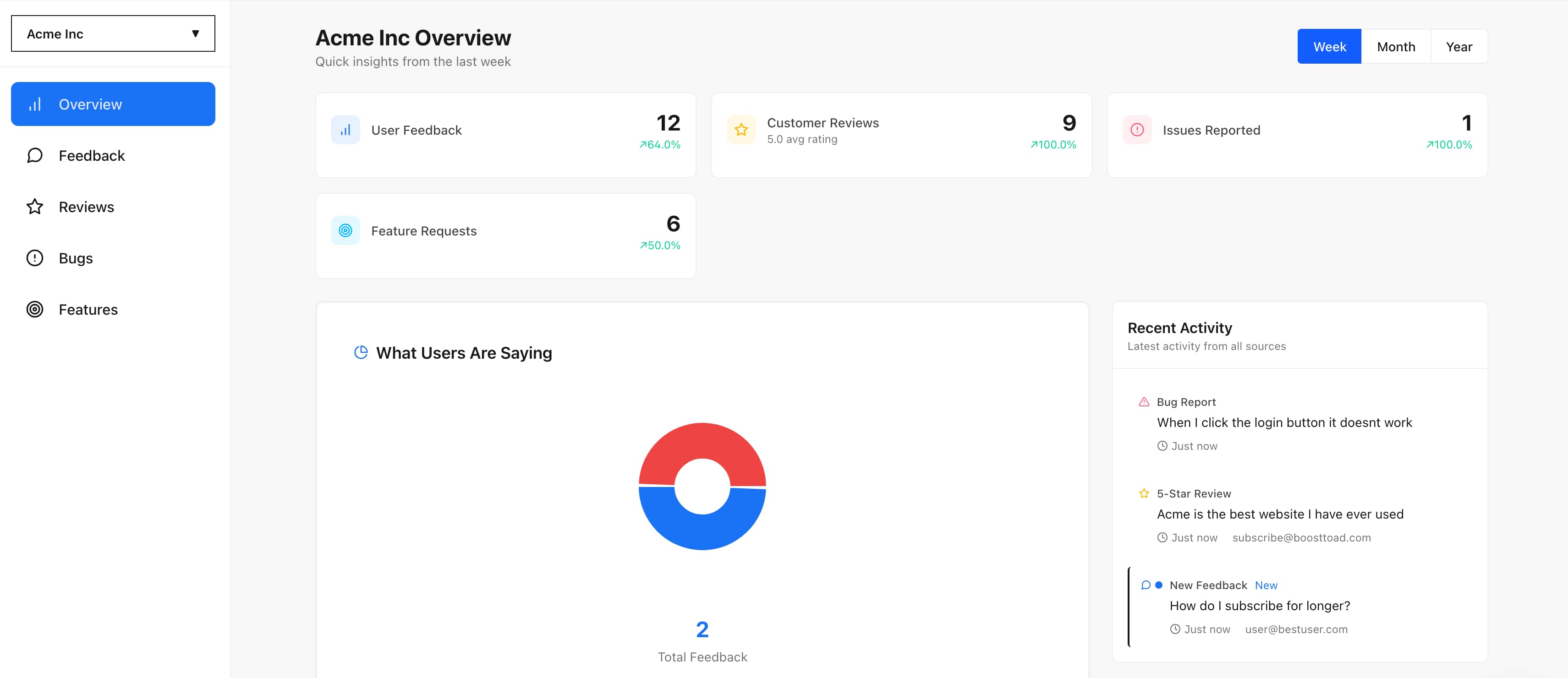 Feedback Dashboard Analytics